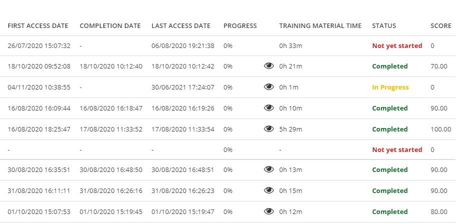 Course Report