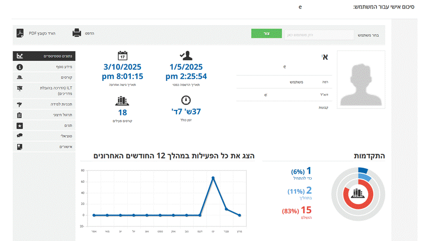 דוח פעילות