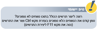 טווחים ותרשימים