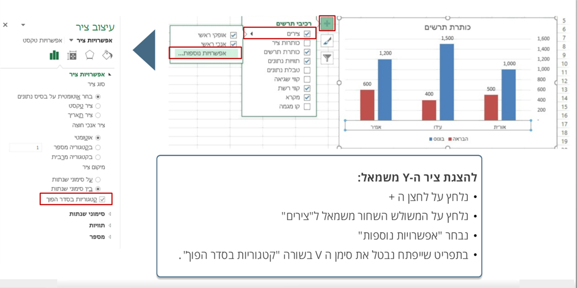 העכרת ציר Y לצד שמאל באקסל